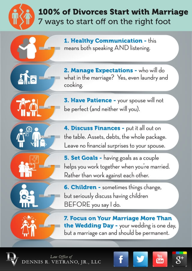 100 Percent of Divorces Start with Marriage - Infographic